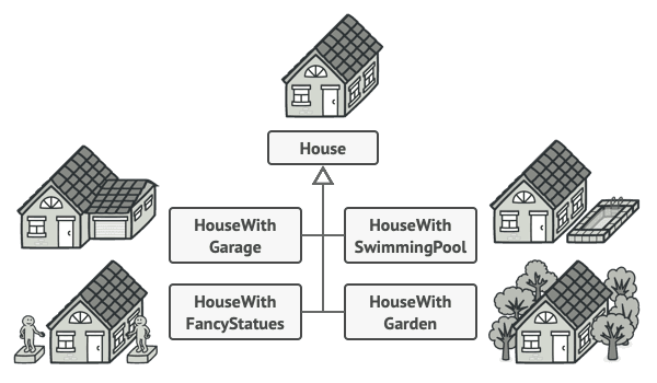 System Design Question — Resume Builder (Builder) — Solution