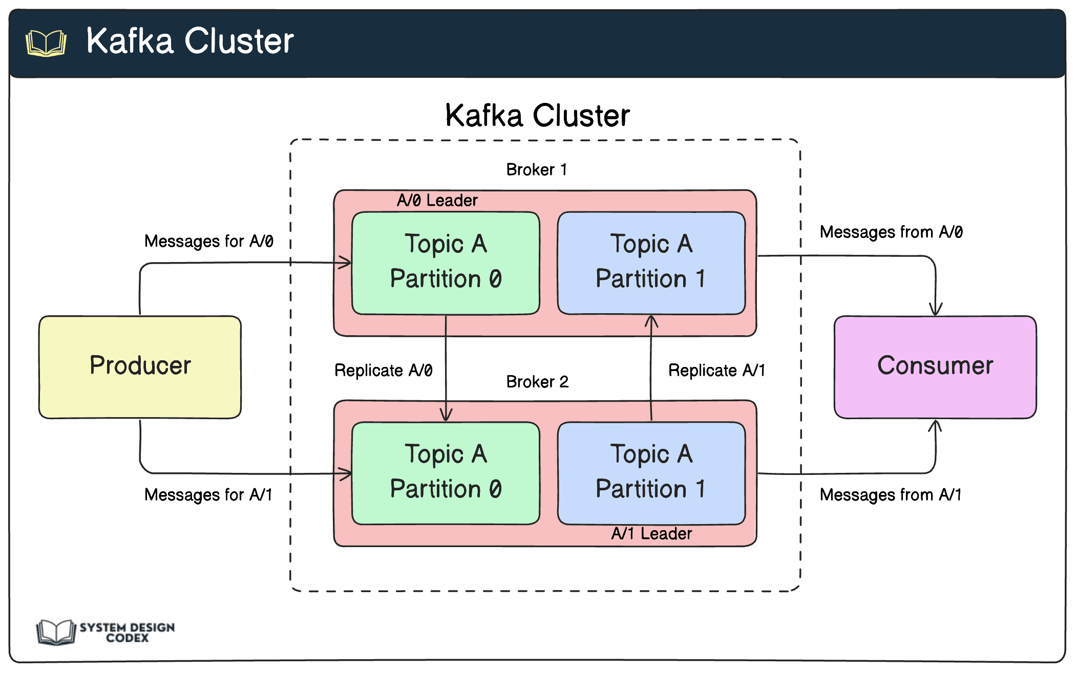 Apache Kafka for Beginners – What It Is and How to Use It