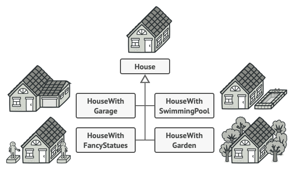 System Design Question — Resume Builder (Builder) — Solution